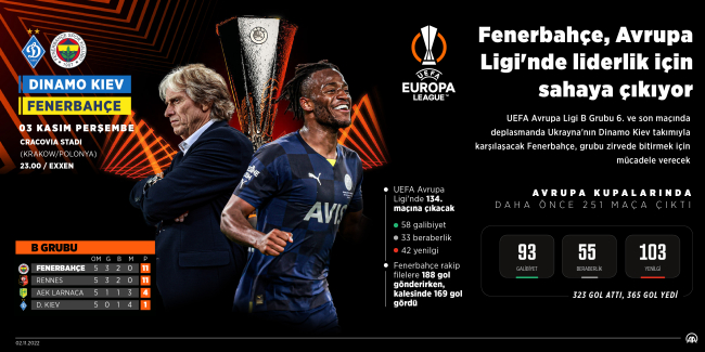 Fenerbahçe Avrupa Ligi'nde liderlik için sahaya çıkacak