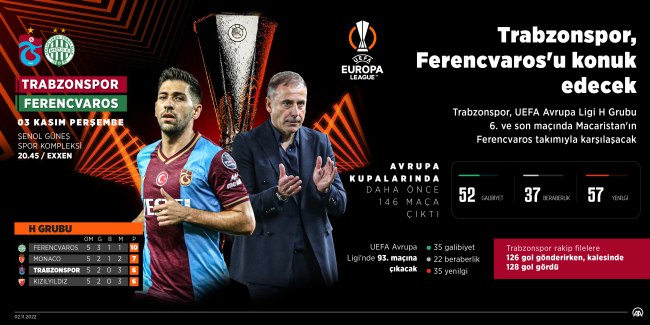 Trabzonspor Ferencvaros'u ağırlayacak