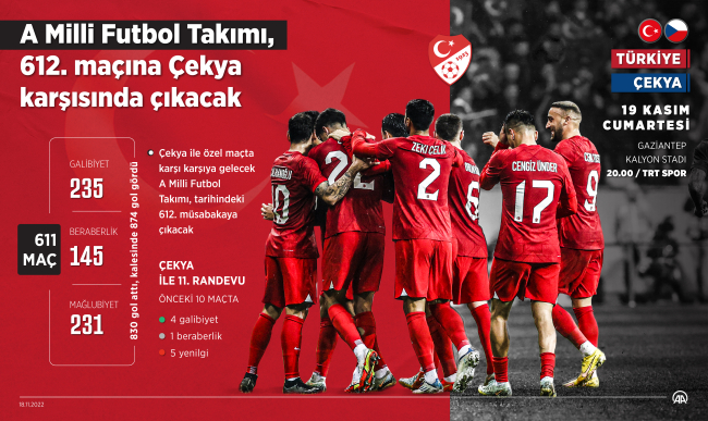A Milli Takımı 612. maçına Çekya karşısında çıkacak