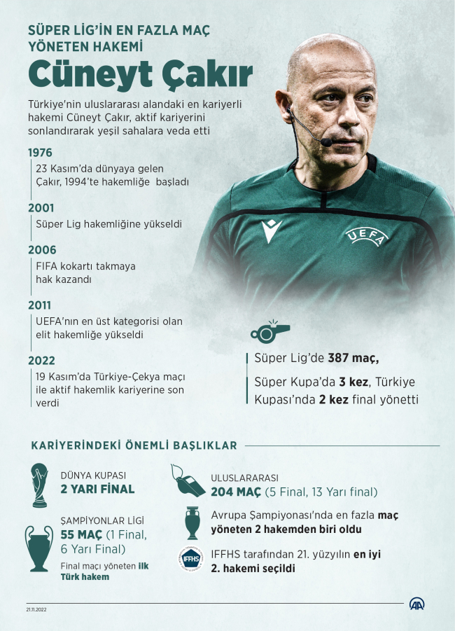 Türk futboluna damga vuran Cüneyt Çakır bu kez düdüğünü jübile için çaldı