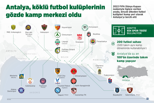 Antalya köklü futbol kulüplerinin gözde kamp merkezi oldu
