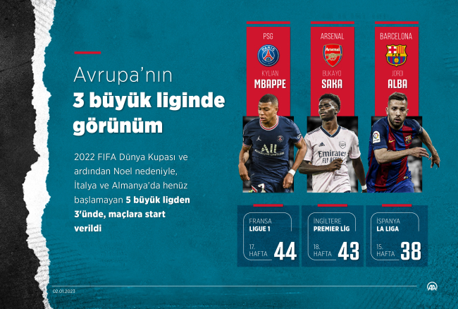 Avrupa liglerinde heyecan sürüyor