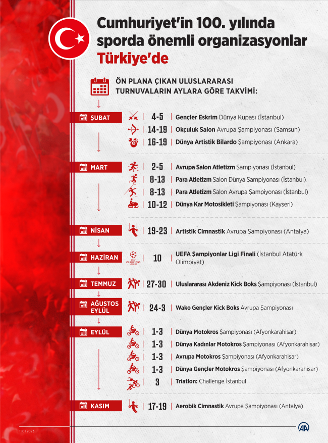 Cumhuriyet'in 100. yılında sporda önemli organizasyonlar Türkiye'de