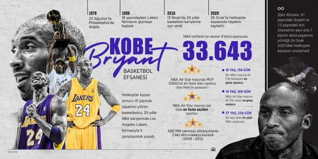 Kobe Bryant'ın ölümünün ardından 3 yıl geçti