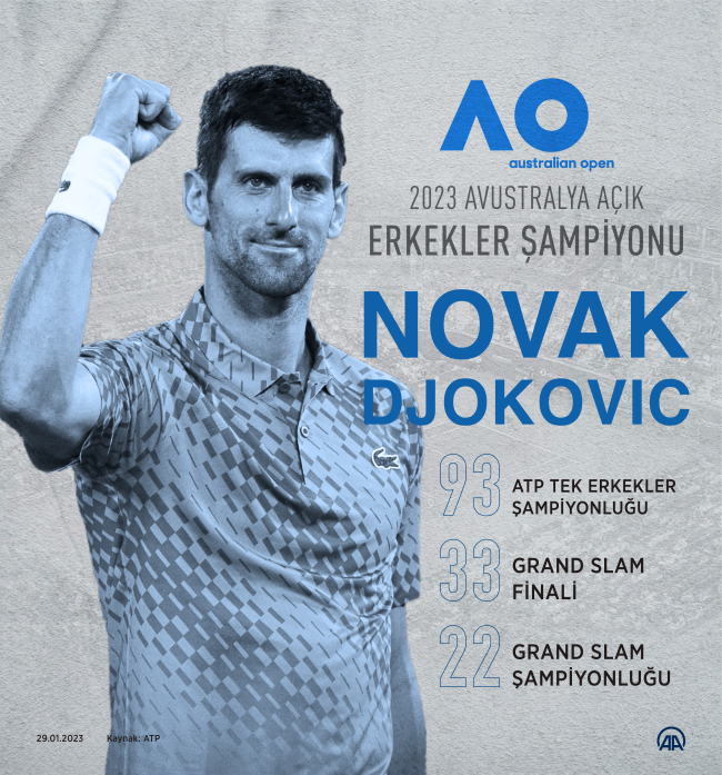 Avustralya Açık şampiyon Novak Djokovic