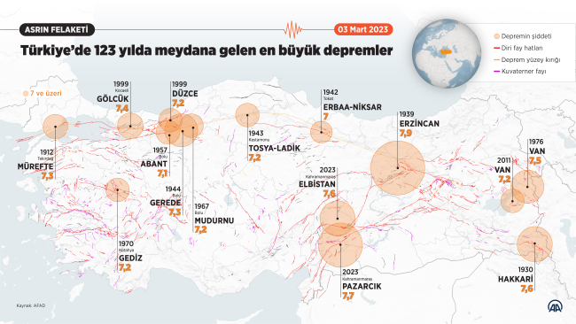 Türkiye ve çevresi 123 yılda 231 büyük depremle sarsıldı
