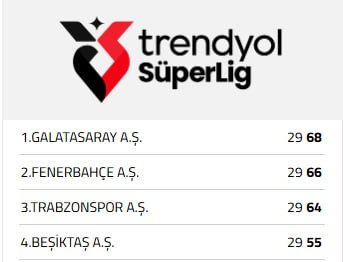 Kocaelispor ile berabere kalan Galatasaray, şampiyonluk yarışında yara aldı