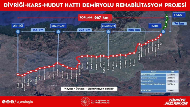 Divriği-Kars-Gürcistan Sınırı Demir Yolu Hattı modernize edilecek