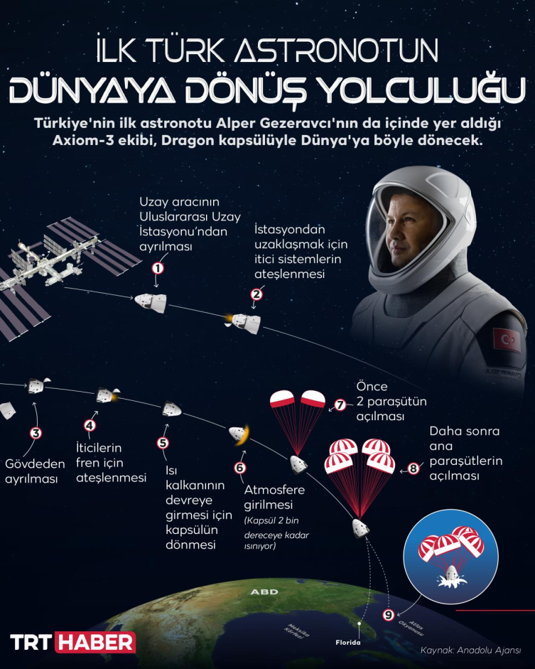 İlk Türk astronot Alper Gezeravcı Dünya'ya dönüyor