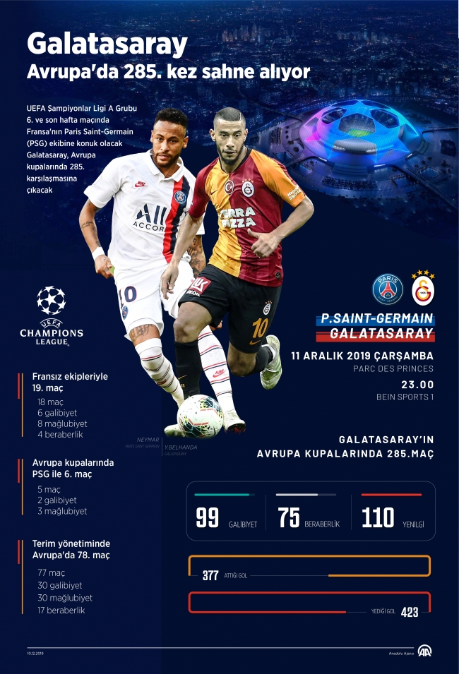 Galatasaray’ın Avrupa’da 285. randevusu