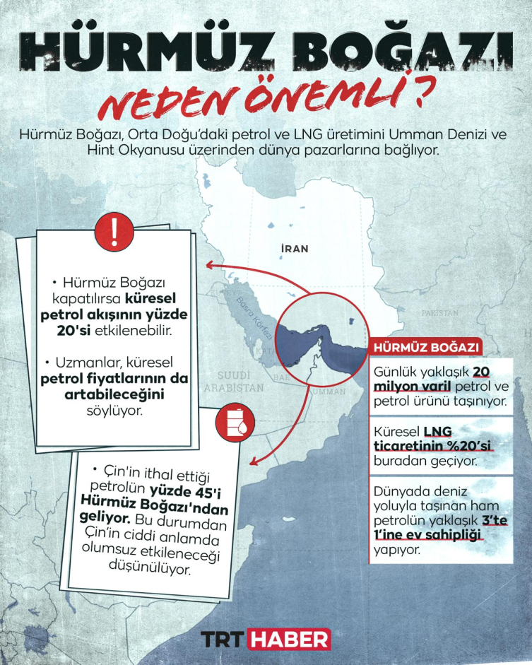 Hürmüz Boğazı'nda petrol sevkiyatı durdu: Küresel enerji arzı tehlikede