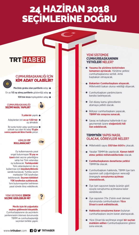 Seçimde uygulanacak hükümleri içeren yasa teklifi TBMM'de kabul edildi