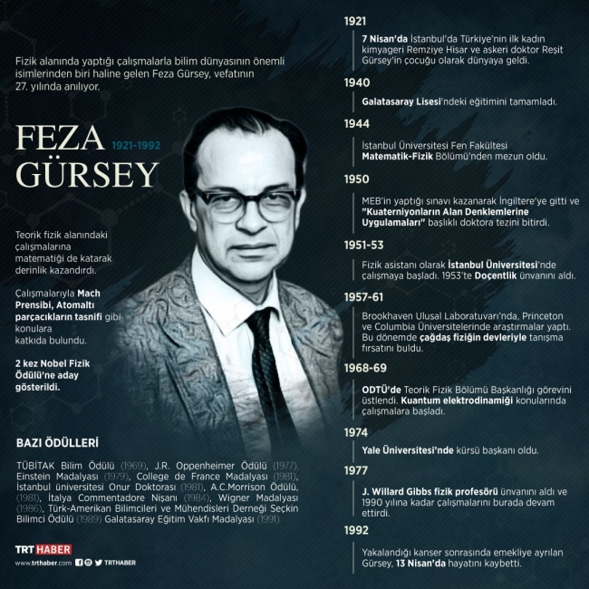 Bilim dünyasına yön veren bir fizikçi: Feza Gürsey