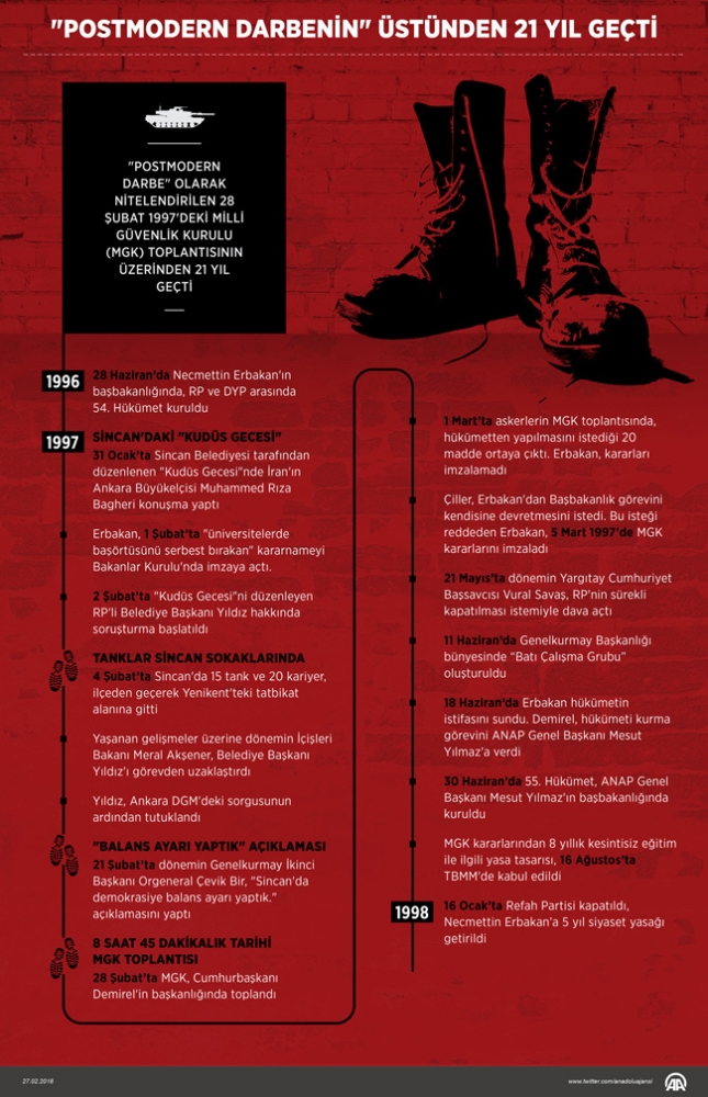 28 Şubat postmodern darbesinin üzerinden 21 yıl geçti