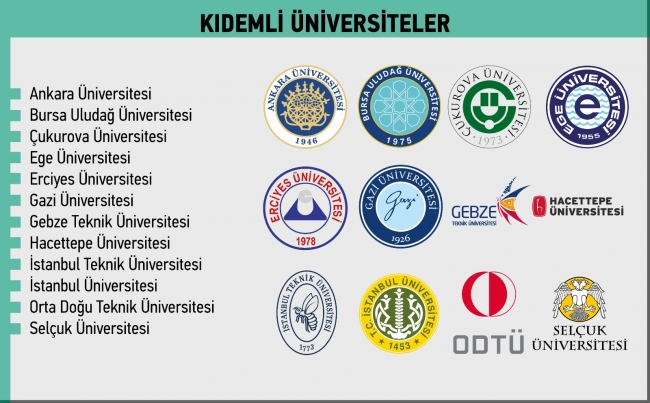 Genç ve kıdemli üniversiteler YÖK Anadolu Projesi ile eşleştiriliyor