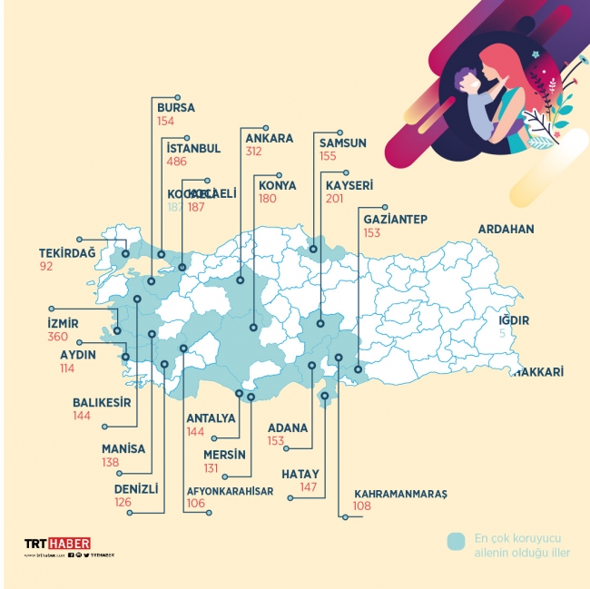 Binlerce çocuğun sıcak yuvası: Koruyucu aile