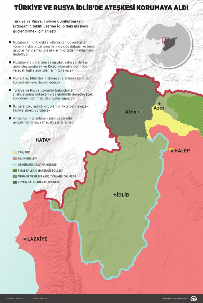 İdlibliler Soçi mutabakatının ardından evlerine dönüyor