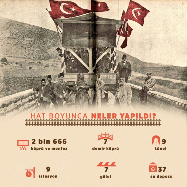 Osmanlı'nın son büyük projesi: Hicaz Demiryolu
