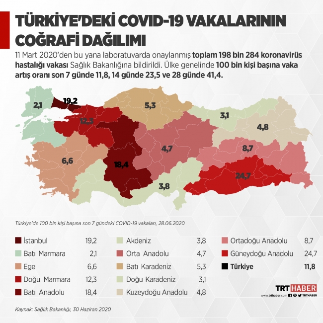 Turkiye Nin Koronavirus Haritasi Bolge Bolge Koronavirus Vaka Dagilimi Son Dakika Haberleri