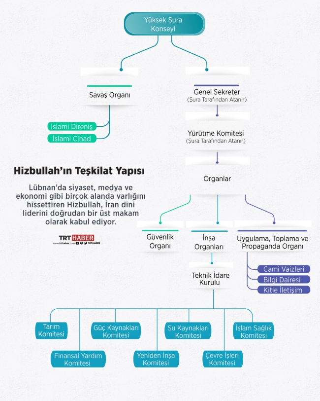 Lübnan'da devlet dışı aktör: Hizbullah