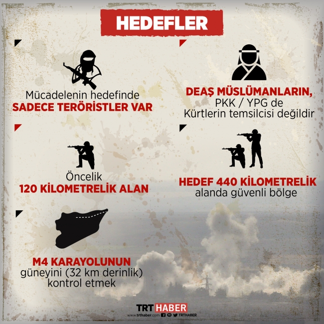 Terör örgütünün çekilmesi TSK'nın yakın takibinde