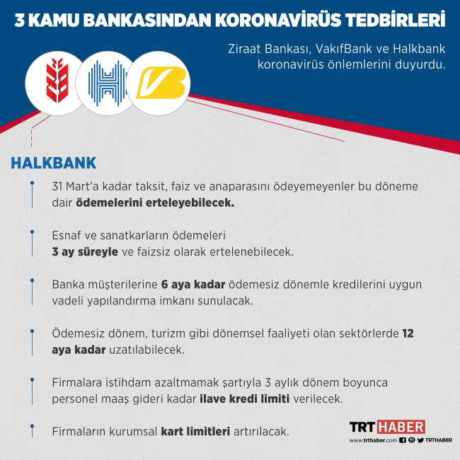 Halkbank'tan kredilere faizsiz erteleme... Halkbank koronavirüs destek paketi...