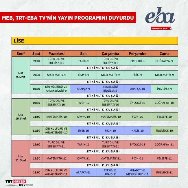 TRT-EBA TV yayına başladı... TRT-EBA TV’ye nasıl ulaşılır? EBA TV ile ilgili merak edilenler...