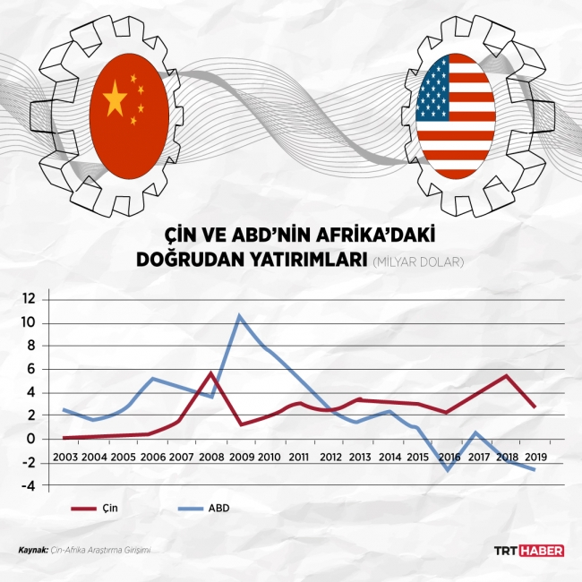 Grafik: TRT Haber/Şeyma Özkaynak
