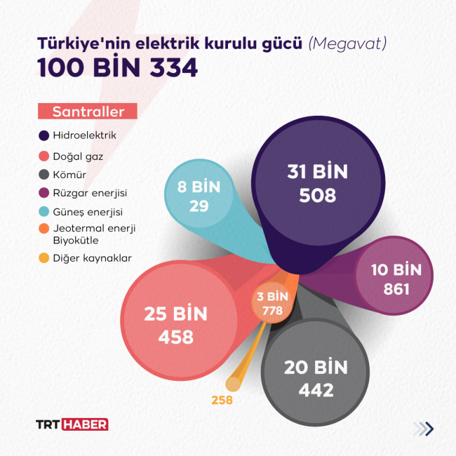 Grafik: TRT Haber