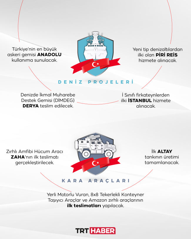 Güçlenen Türkiye'nin yükselen yıldızı savunma sanayiinde 2023 hedefleri