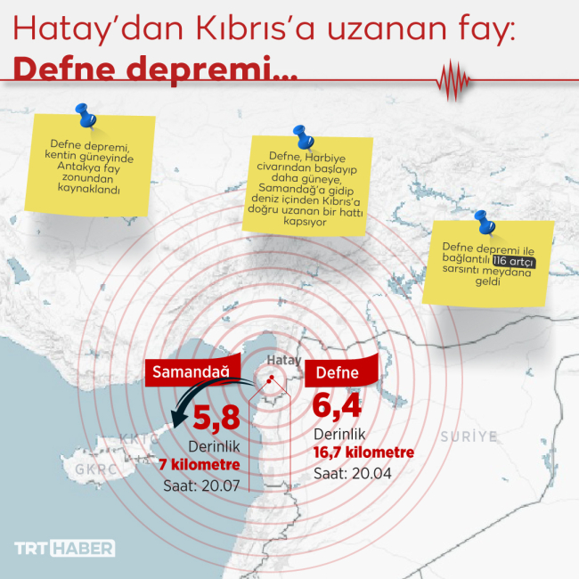 Orhan Tatar: Deprem Antakya Fay Zonu'ndan kaynaklandı