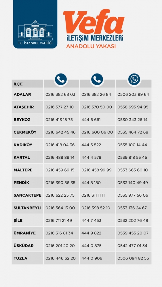 Vefa Sosyal Destek Grubu nedir? Vefa iletişim merkezleri… 65 yaş üstü sokağa çıkma yasağı…