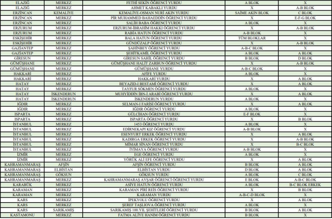 Yaz aylarında hangi KYK yurtları açık olacak? İşte tüm liste...