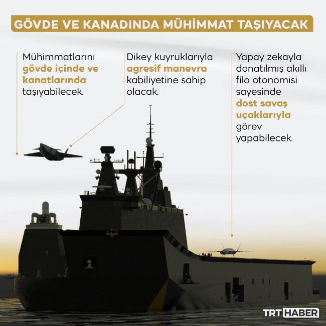 Grafik: TRT Haber / Hafize Yurt