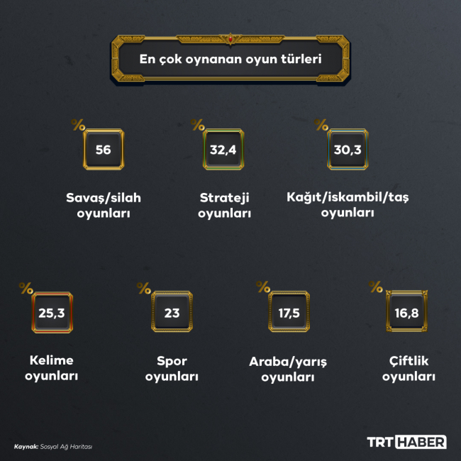 Grafik: TRT Haber