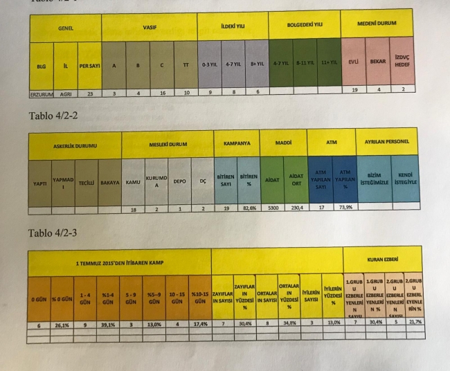 FETÖ'nün evlilik kitabı ile izdivaç talimatnamesi ortaya çıktı