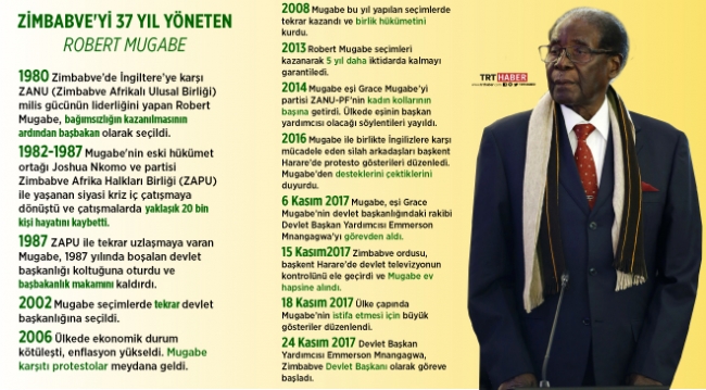 Portre: Zimbabve'yi 37 yıl yöneten Robert Mugabe