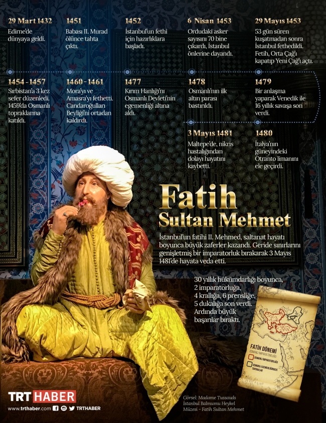 Vefatının 538. yılında Fatih Sultan Mehmed