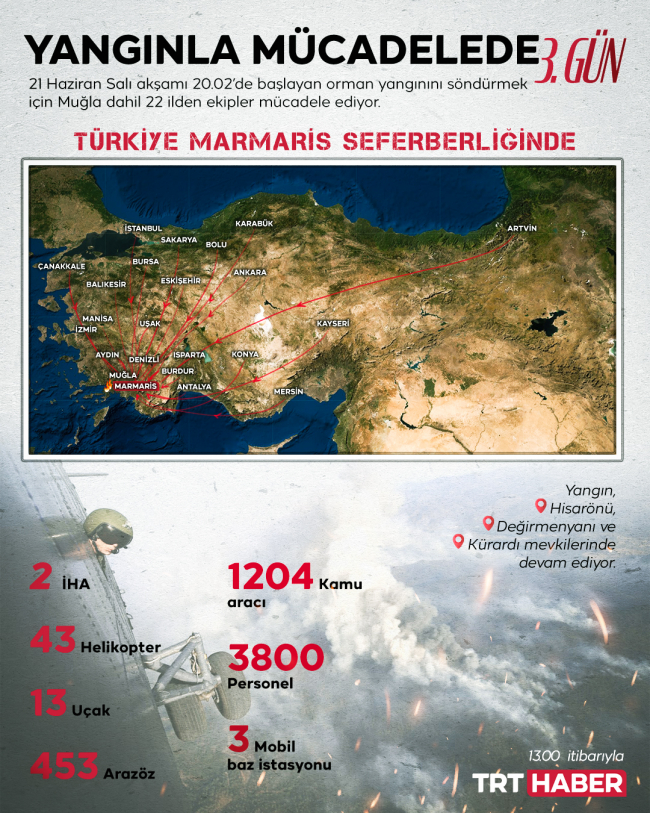 Marmaris yangınında 3. gün...