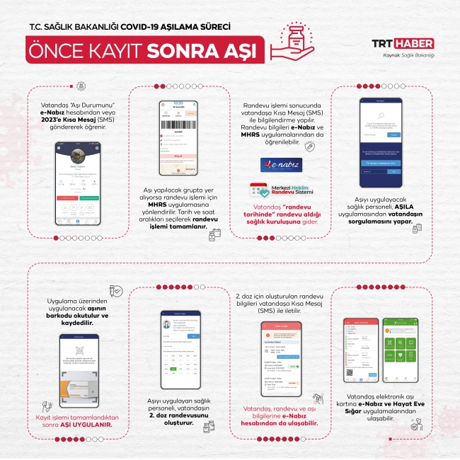 Aşılananların sayısı 1 milyonu geçti