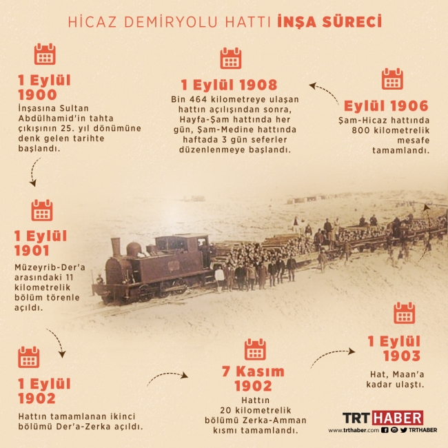 Osmanlı'nın son büyük projesi: Hicaz Demiryolu