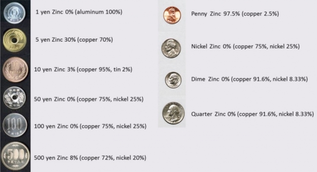 Japonya'da bir hastanın midesinden 8 kilogram madeni para çıkartıldı