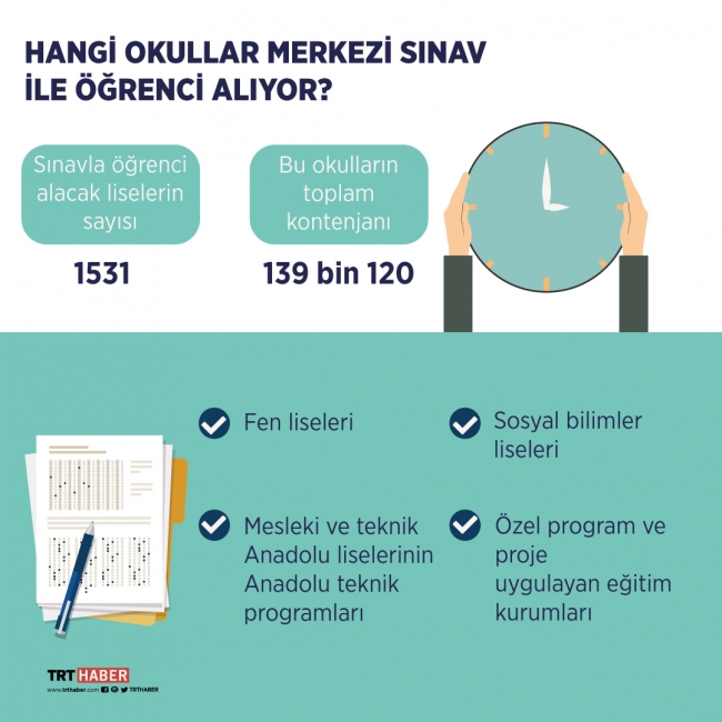 LGS sonuçları ne zaman açıklanacak? LGS kaç oturumdan oluşuyor?