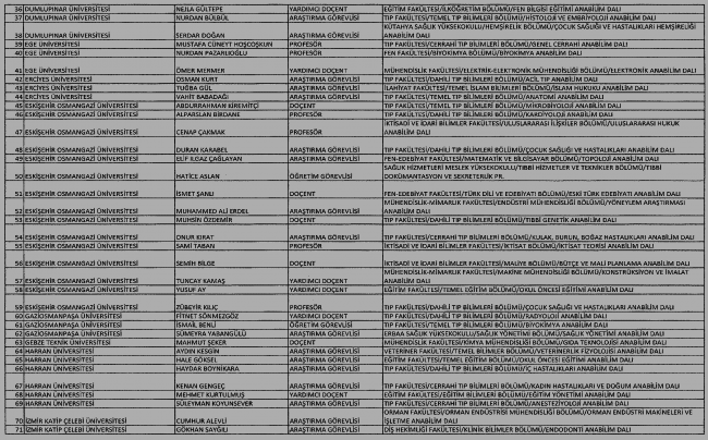 Yeni KHK ile kamudan ihraç edilenlerin tam listesi
