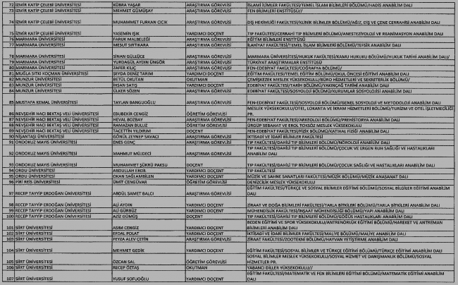 Yeni KHK ile kamudan ihraç edilenlerin tam listesi