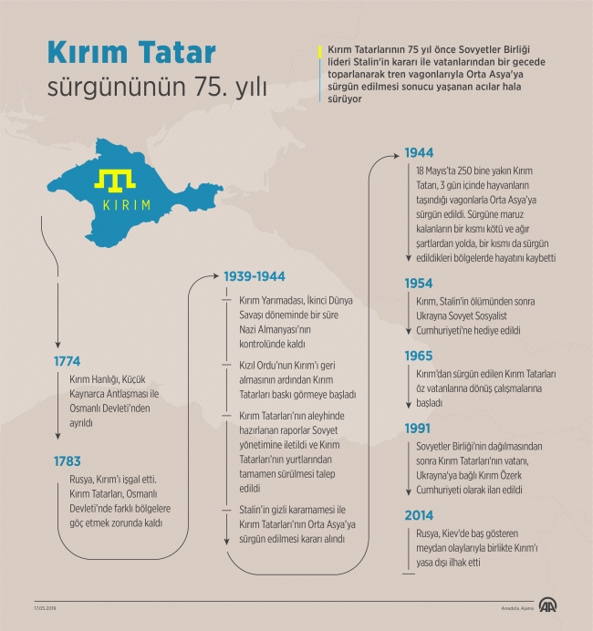 Litvanya, Kırım Tatar Sürgünü'nü soykırım olarak tanıdı