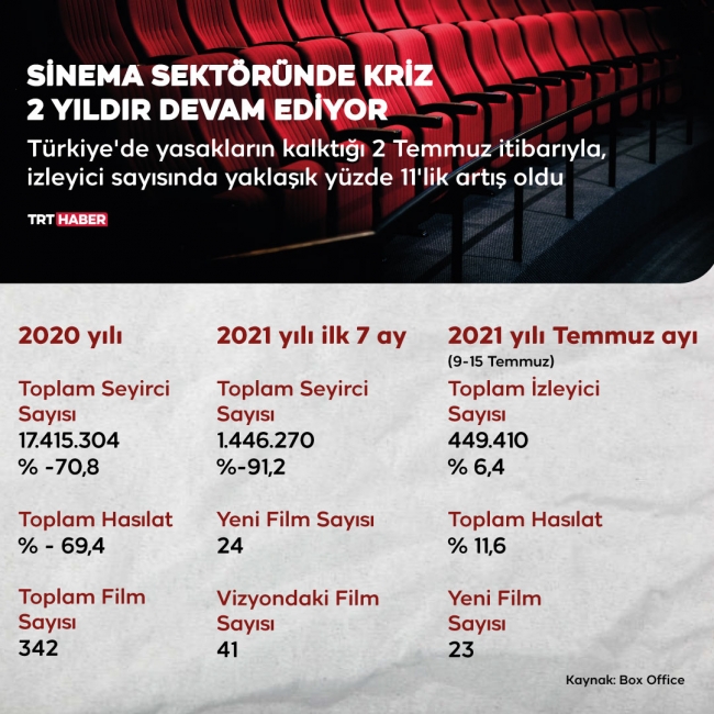 Grafik: TRT Haber / Şeyma Özkaynak