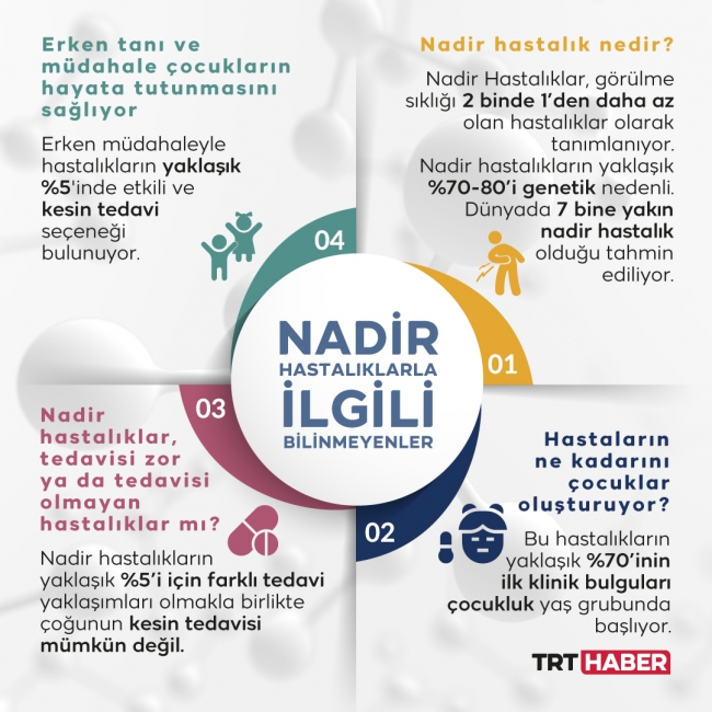 Grafik: TRT Haber / Bedra Nur Aygün