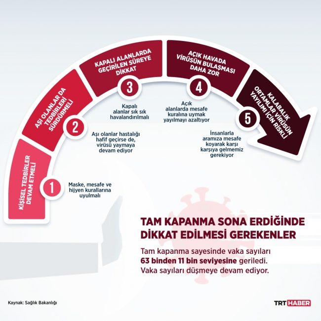 Grafik: TRT Haber / Şeyma Özkaynak