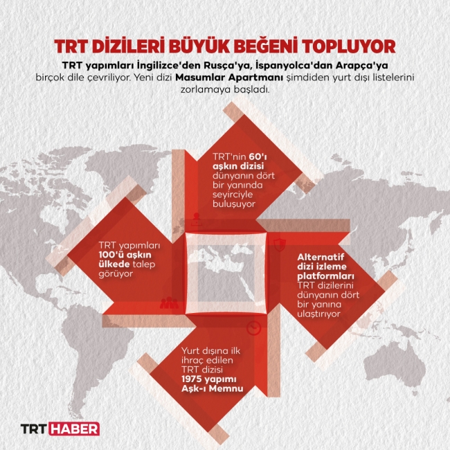 Grafik: TRT Haber Şeyma Özkaynak